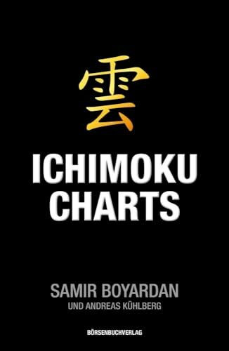 Ichimoku-Charts