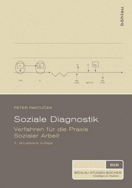 Soziale Diagnostik