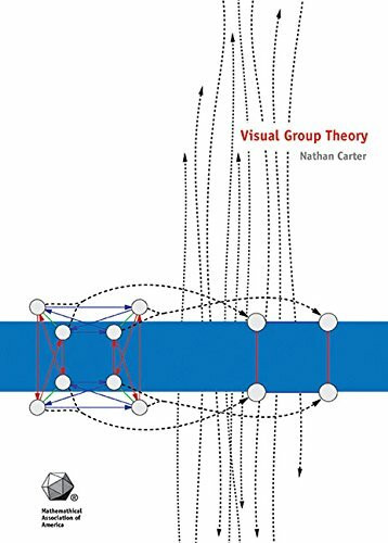 Visual Group Theory (Classroom Resource Materials)